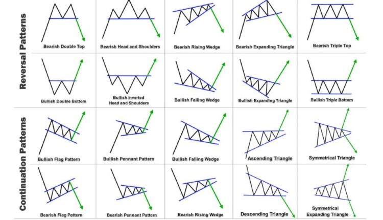 bacaan-chart-pattern