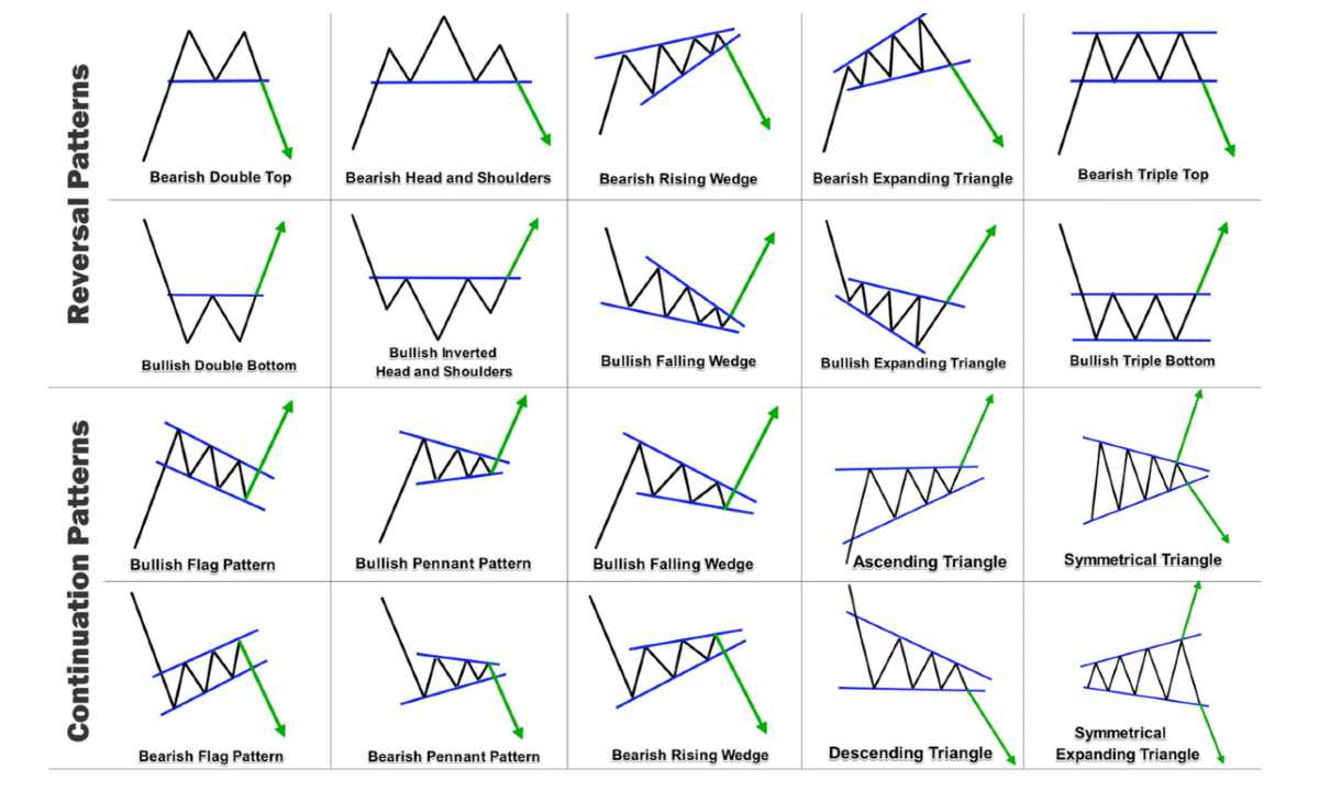 bacaan-chart-pattern