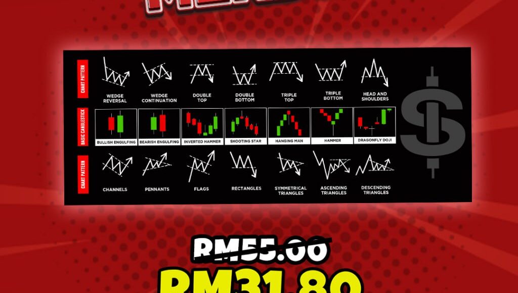 mousemat merdeka chart