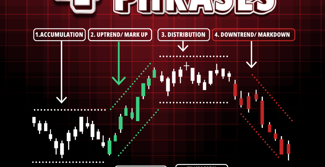 4 market phases-01